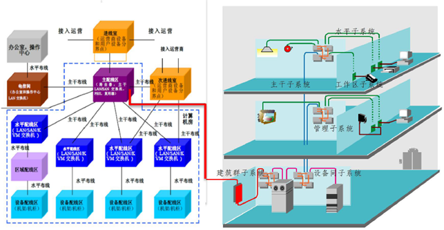 智慧建築 智慧建築